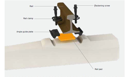 Rubber rail pads for concrete sleepers