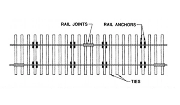 Rail Anchors