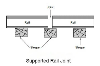 rail fish plate rail fish plate