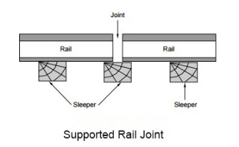 rail joint rail joint