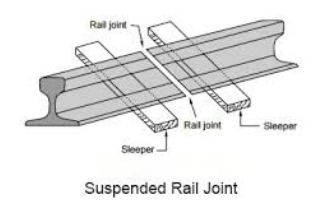 rail joint rail joint