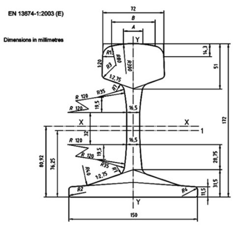 uic60 rail uic60 rail