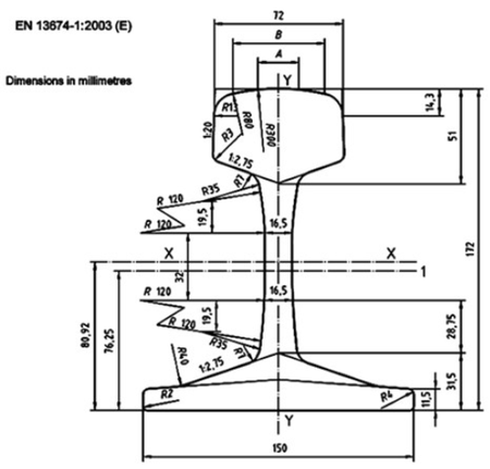 uic60 rail uic60 rail