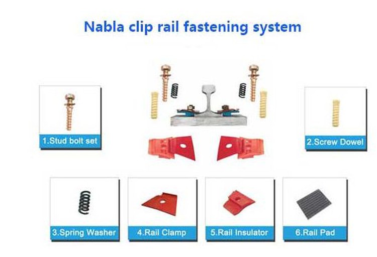 Nabla fasteners system Nabla fasteners system
