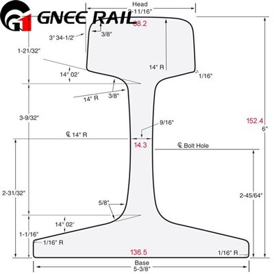 100RE čelična šina